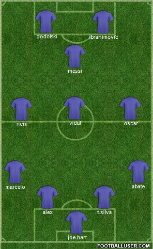 Champions League Team Formation 2012