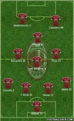A.C. Milan Formation 2012