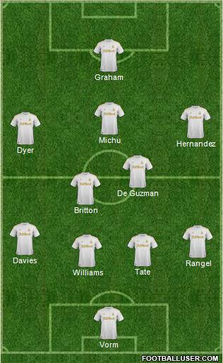 Swansea City Formation 2012