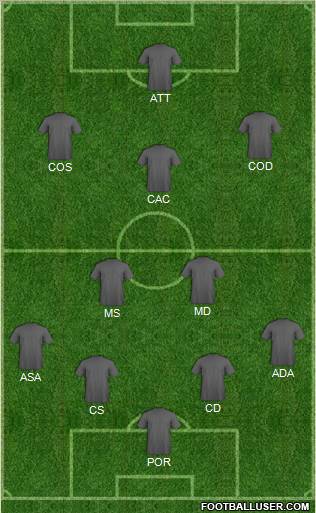 Fifa Team Formation 2012