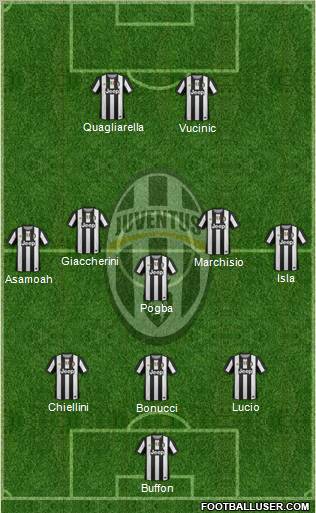 Juventus Formation 2012