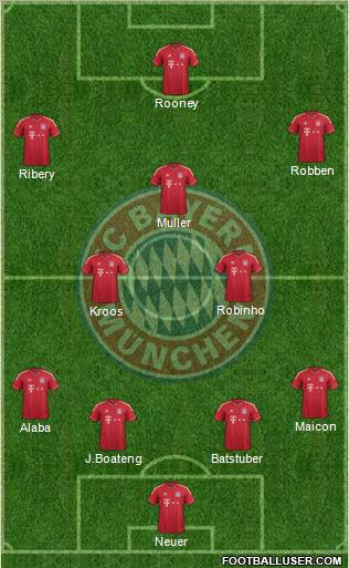FC Bayern München Formation 2012