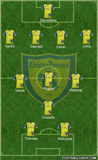 Chievo Verona Formation 2012
