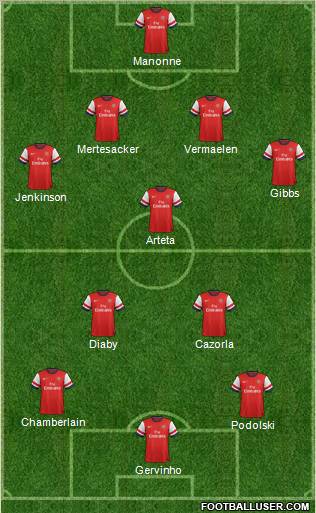 Arsenal Formation 2012