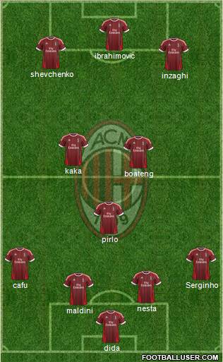 A.C. Milan Formation 2012