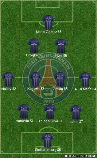 Paris Saint-Germain Formation 2012