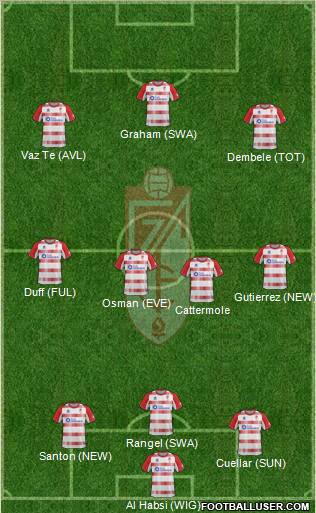 Granada C.F. Formation 2012