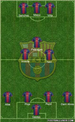 F.C. Barcelona Formation 2012