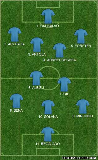 Champions League Team Formation 2012