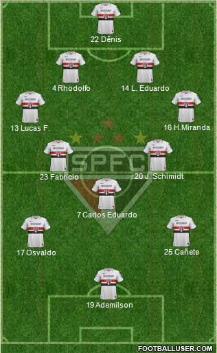 São Paulo FC Formation 2012