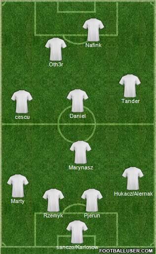 Fifa Team Formation 2012