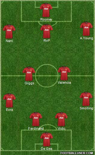Manchester United Formation 2012