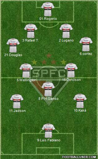 São Paulo FC Formation 2012