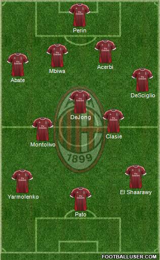 A.C. Milan Formation 2012