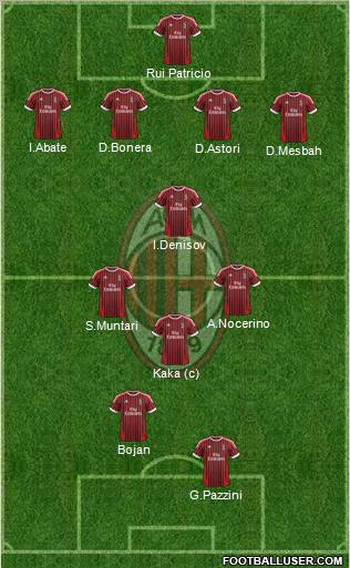 A.C. Milan Formation 2012