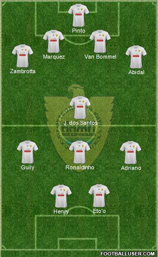 Anzhi Makhachkala Formation 2012