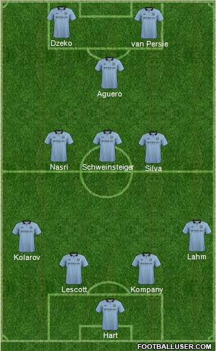 Manchester City Formation 2012