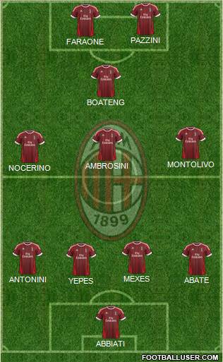 A.C. Milan Formation 2012