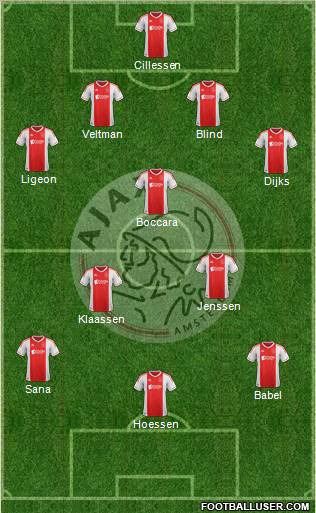 AFC Ajax Formation 2012