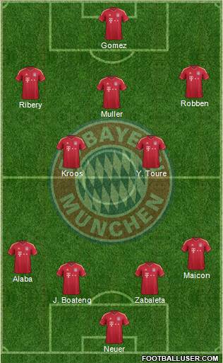 FC Bayern München Formation 2012