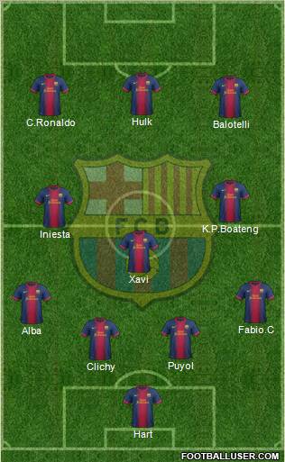 F.C. Barcelona Formation 2012