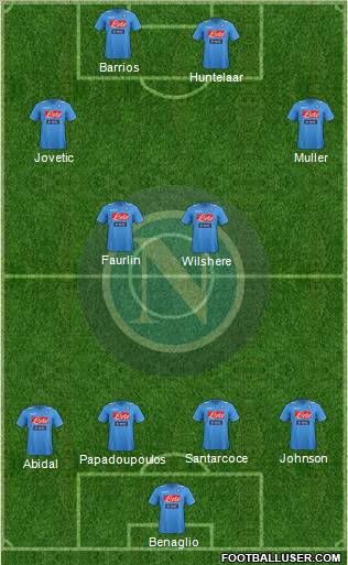 Napoli Formation 2012