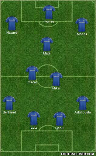 Chelsea Formation 2012