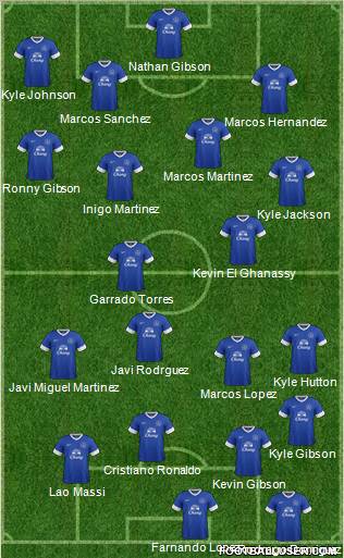 Everton Formation 2012