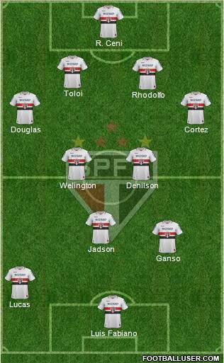 São Paulo FC Formation 2012