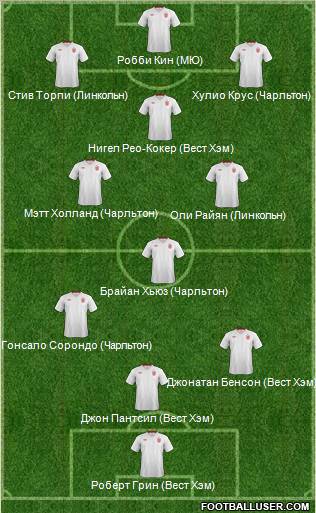 England Formation 2012