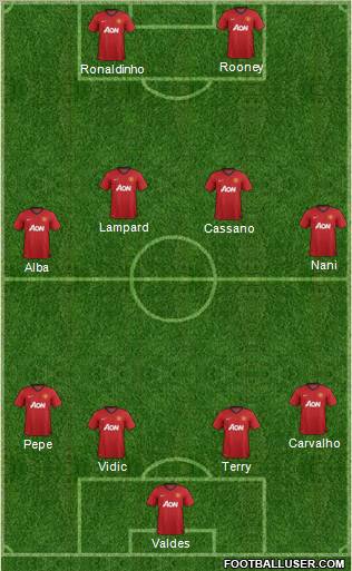 Manchester United Formation 2012