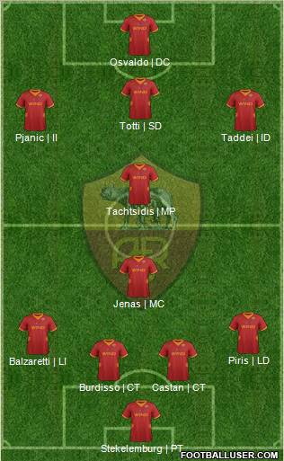 AS Roma Formation 2012