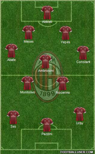 A.C. Milan Formation 2012