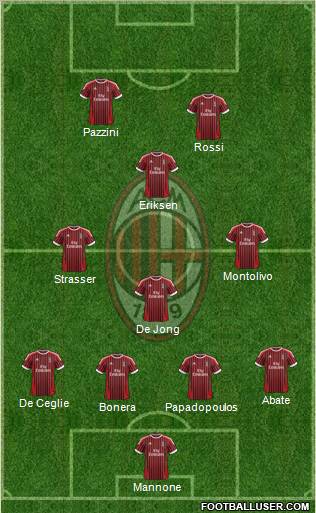 A.C. Milan Formation 2012