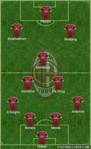 A.C. Milan Formation 2012