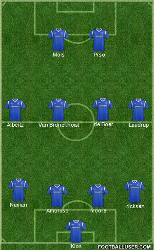 Rangers Formation 2012
