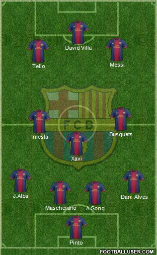 F.C. Barcelona Formation 2012