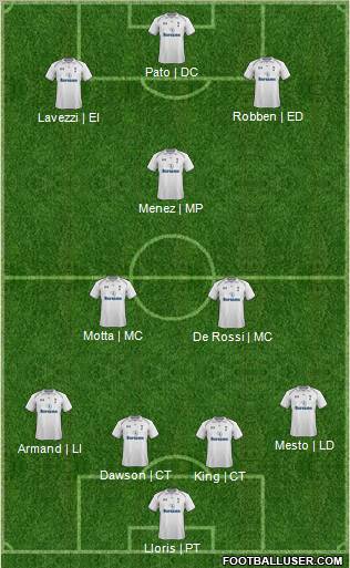Tottenham Hotspur Formation 2012