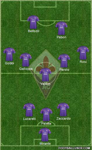 Fiorentina Formation 2012