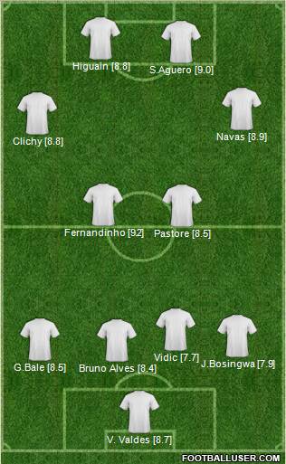 Champions League Team Formation 2012