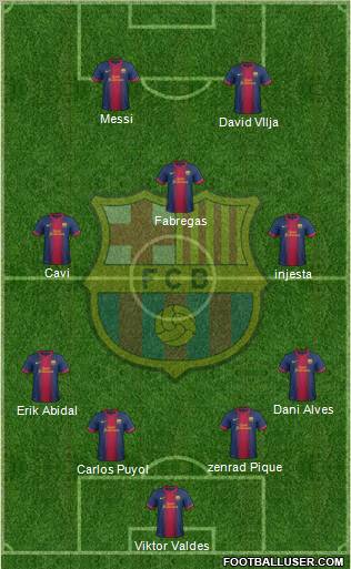 F.C. Barcelona Formation 2012