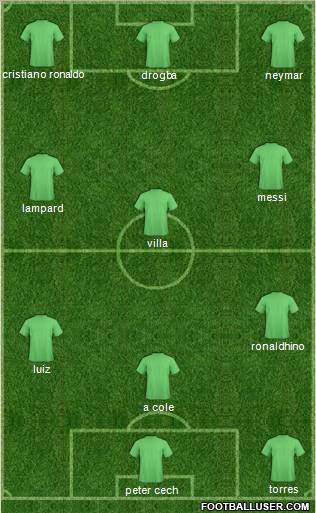 Dream Team Formation 2012
