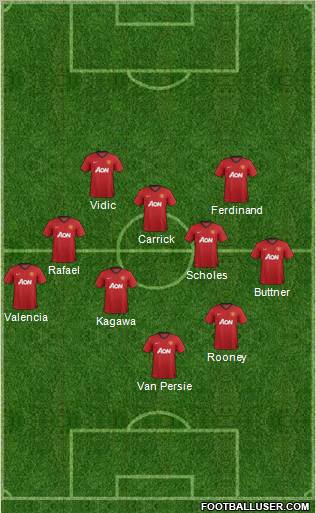 Manchester United Formation 2012