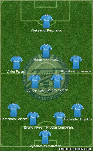 Zenit St. Petersburg Formation 2012
