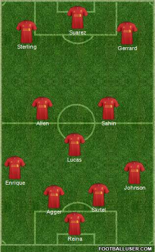 Liverpool Formation 2012