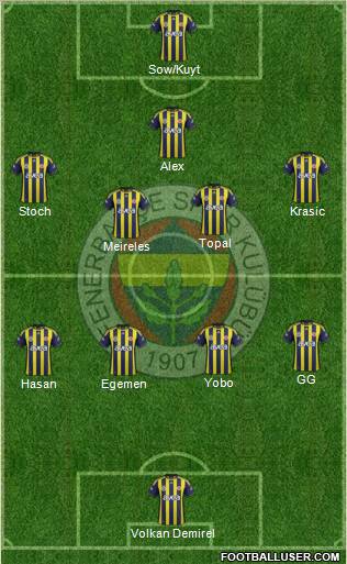 Fenerbahçe SK Formation 2012