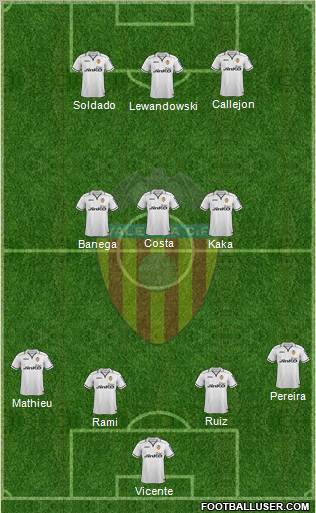 Valencia C.F., S.A.D. Formation 2012