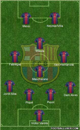 F.C. Barcelona Formation 2012