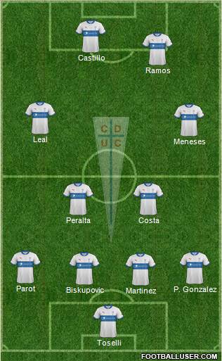 CD Universidad Católica Formation 2012