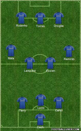 Chelsea Formation 2012